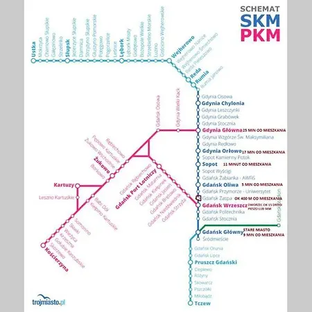 Kawalerka Zaspa Appartamento *